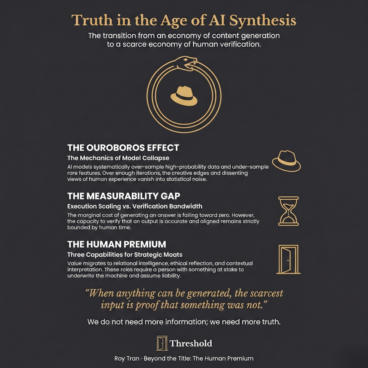 Truth in the Age of AI Synthesis — Infographic