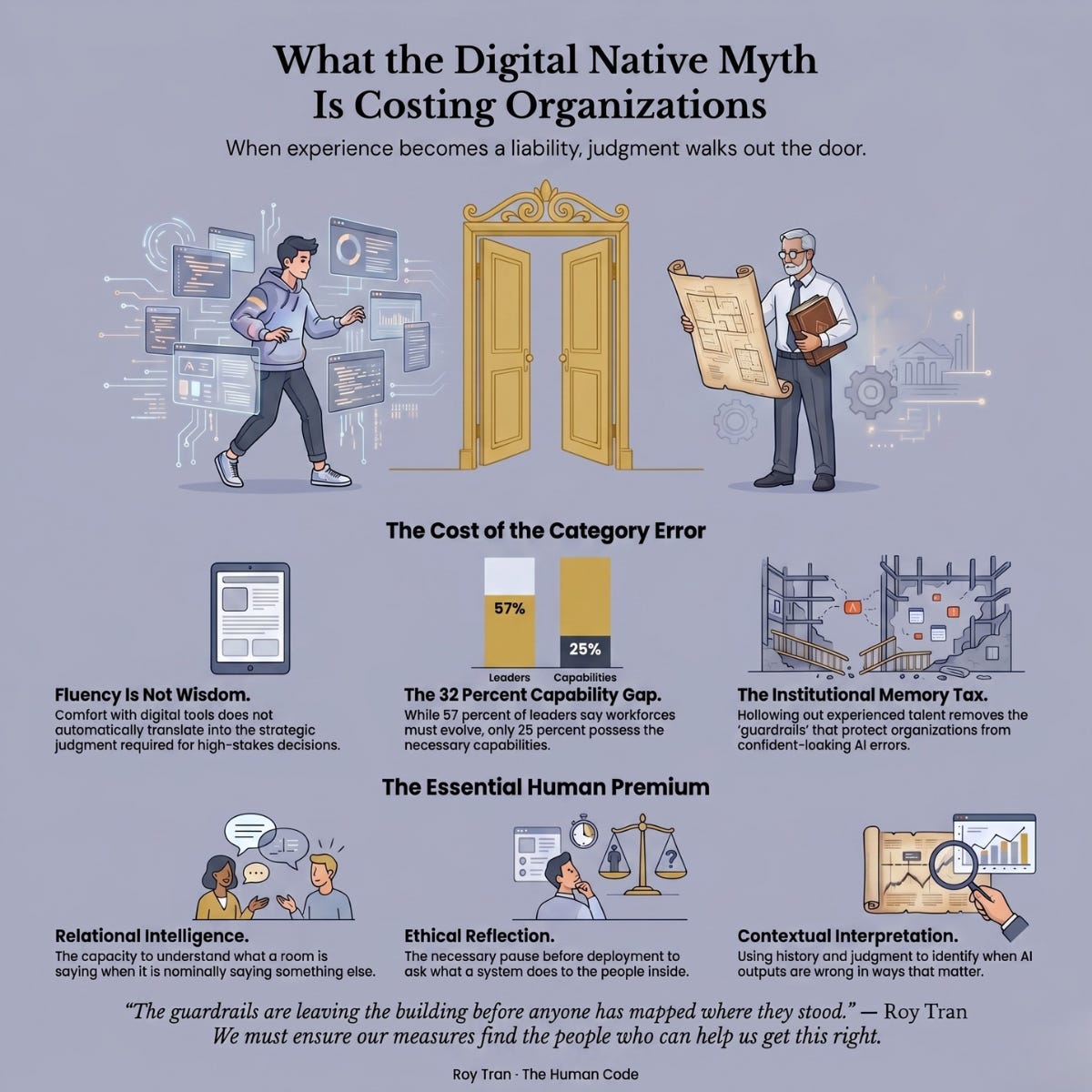 What the Digital Native Myth Is Costing Organizations — The Human Code